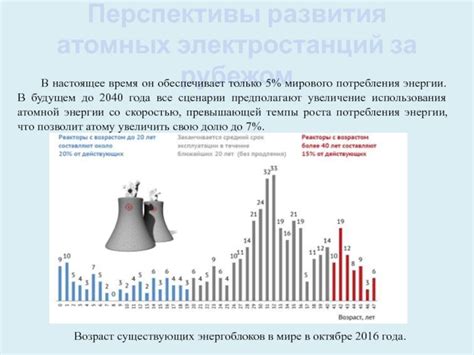 Перспективы развития мирового рынка арматуры для атомных электростанций