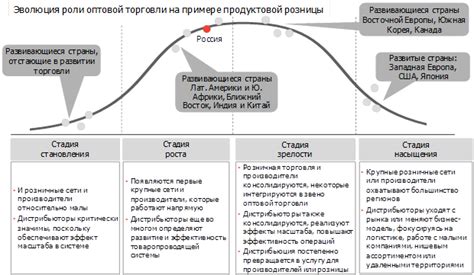 Перспективы развития оптовой торговли арматурой