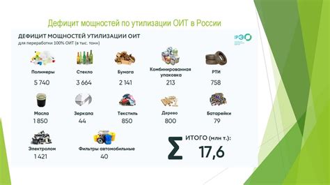 Перспективы развития отрасли переработки металлических отходов