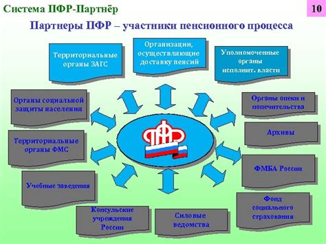 Перспективы развития пенсионного фонда в серове телефоне и возможности для инвесторов