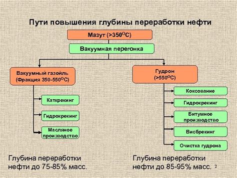 Перспективы развития переработки металла