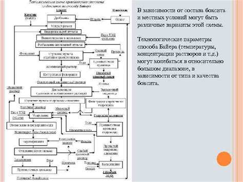 Перспективы развития применения боксита и его продуктов