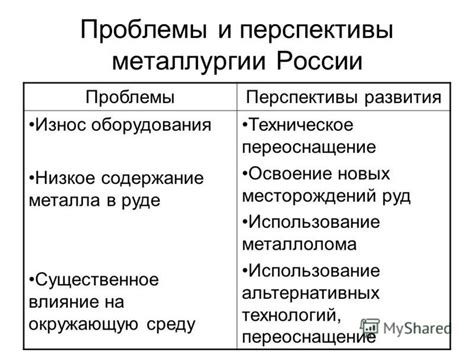 Перспективы развития производства металла в России