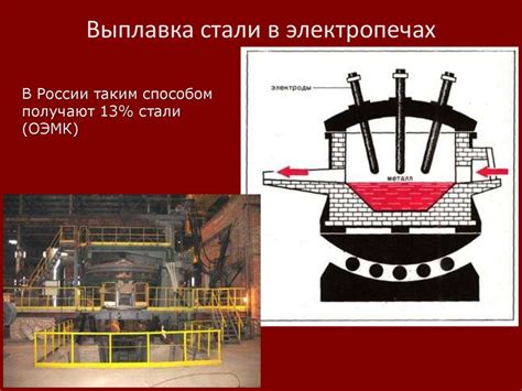 Перспективы развития производства чугуна и стали