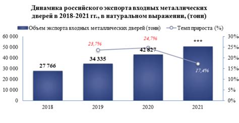 Перспективы развития российского экспорта черных металлов в 2021 году