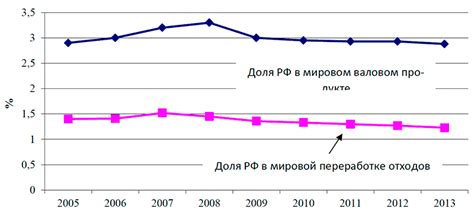 Перспективы развития рынка вторичных ресурсов