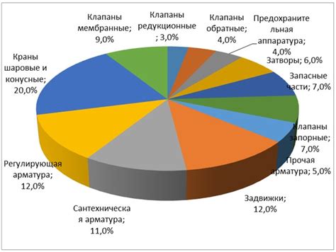 Перспективы развития рынка фланцевой арматуры с коф