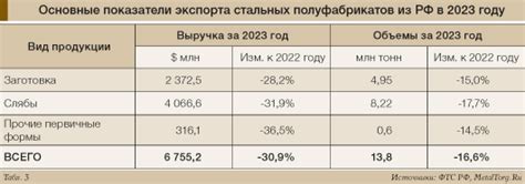 Перспективы развития рынка черных прокатных металлов