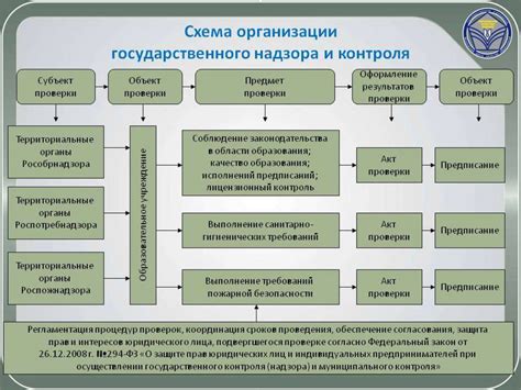 Перспективы развития санитарно-эпидемиологического контроля