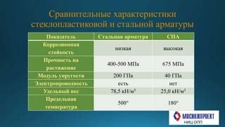 Перспективы развития стеклопластиковой арматуры на рынке