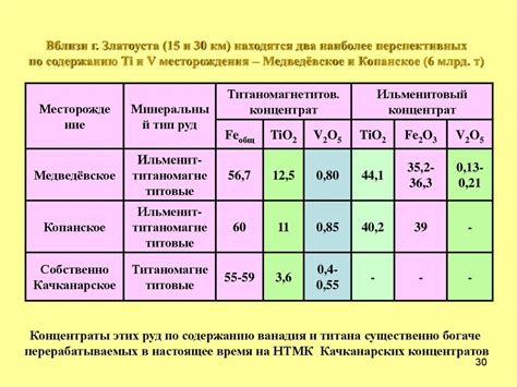 Перспективы развития технологии извлечения металлов