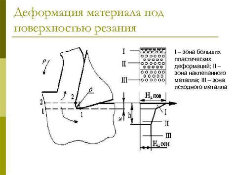 Перспективы развития технологии резания металлов