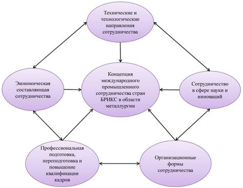 Перспективы развития технологий в области металлургии