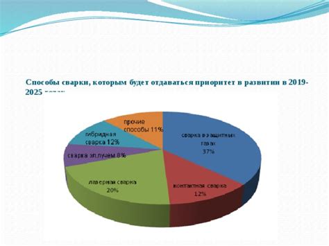 Перспективы развития технологий сварочного переноса