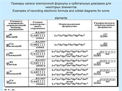 Перспективы развития электронно-графических формул металлов