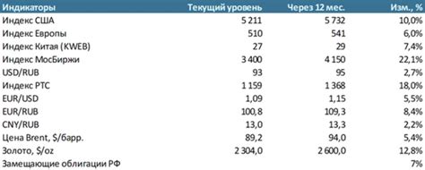 Перспективы роста рынка групп арматуры