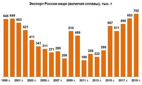 Перспективы экспорта цветных металлов