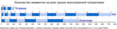 Перфорация: овальная и на всех гранях