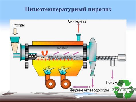 Пиролиз и гидрометаллургическая переработка