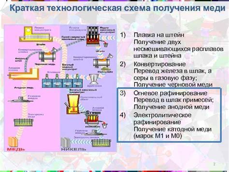 Плавка и получение меди