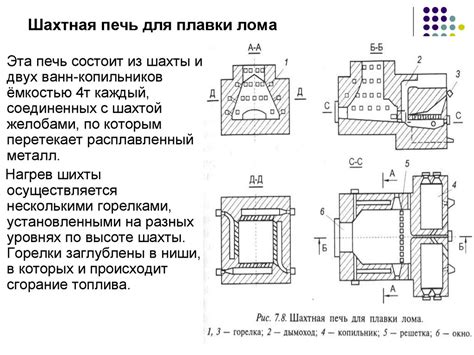 Плавка лома