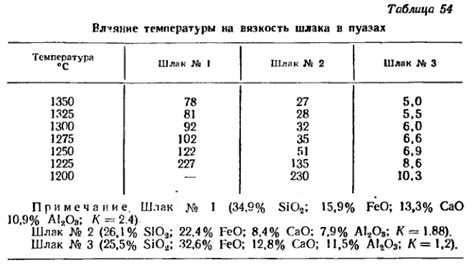 Плавка сырья