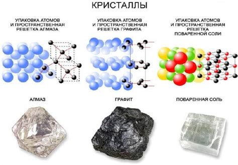 Плавление алюмосодержащих минералов