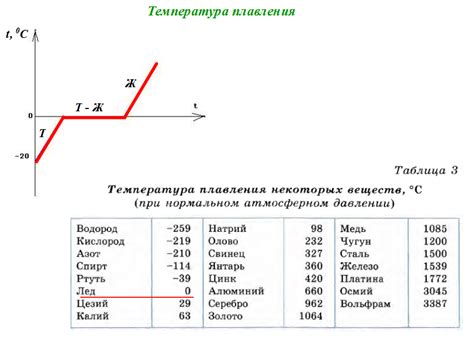 Плавление металлов: как высокая температура влияет на их состояние