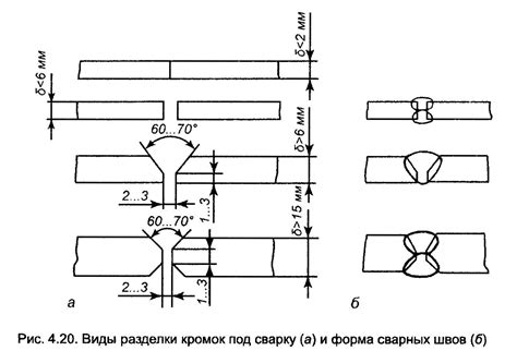 Плавное переход на разделке кромок