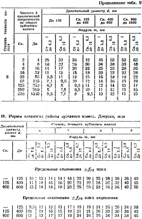 Плавность работы и точные резы