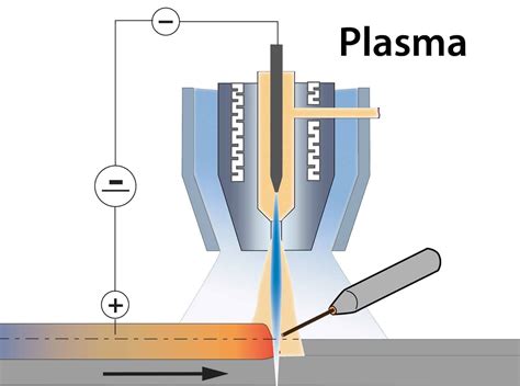 Плазменная сварка металлов: технические особенности