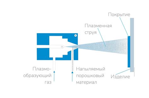 Плазменное напыление