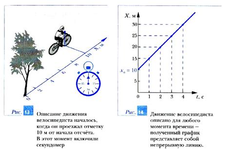 Планетарное движение для равномерного перемешивания