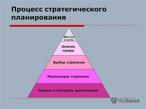 Планирование атаки и выбор стратегии