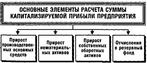 Планирование бюджета и установление целевой суммы