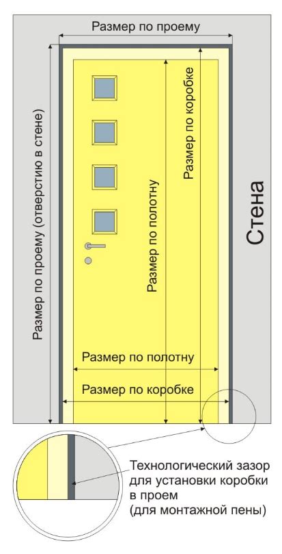 Планирование дверного проема и замера