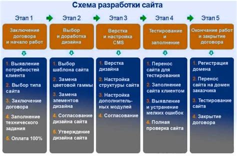 Планирование дизайна и структуры