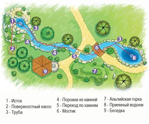 Планирование и выбор места строительства