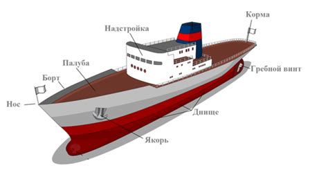 Планирование и конструкция корабля