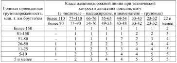 Планирование и построение основной конструкции