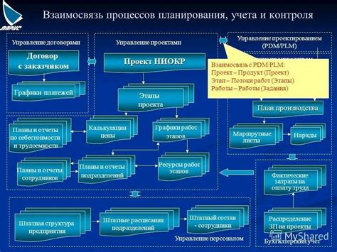 Планирование и построение основной структуры