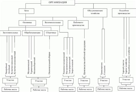 Планирование и проектирование структуры