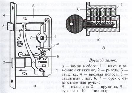 Планирование и разметка замка