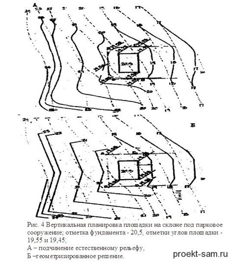 Планирование и разметка строительной площадки