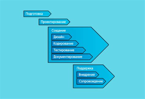 Планирование и разработка