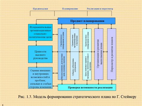 Планирование и управление делами: основные функции