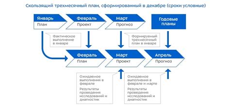 Планирование новой системы ППР