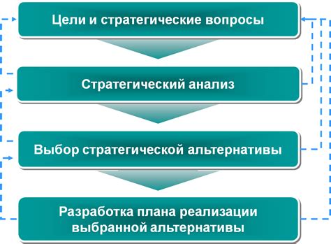 Планирование стратегии и организация команды