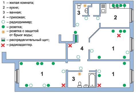 Планирование электрической системы