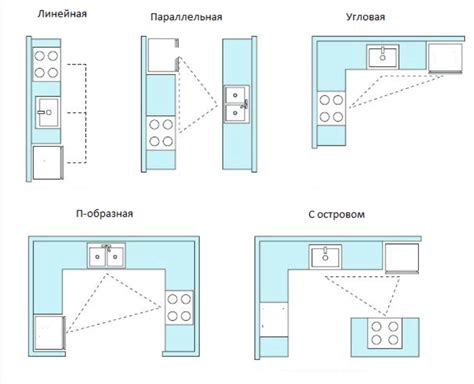 Планировка и мебель